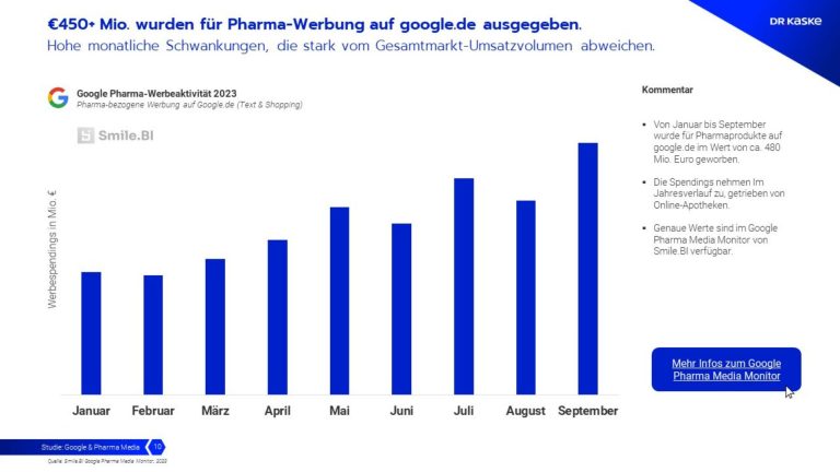 Pharma-Werbeaktivität 23_Google Spendings Studie Q4-23